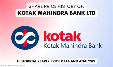 historical prices of kotak bank